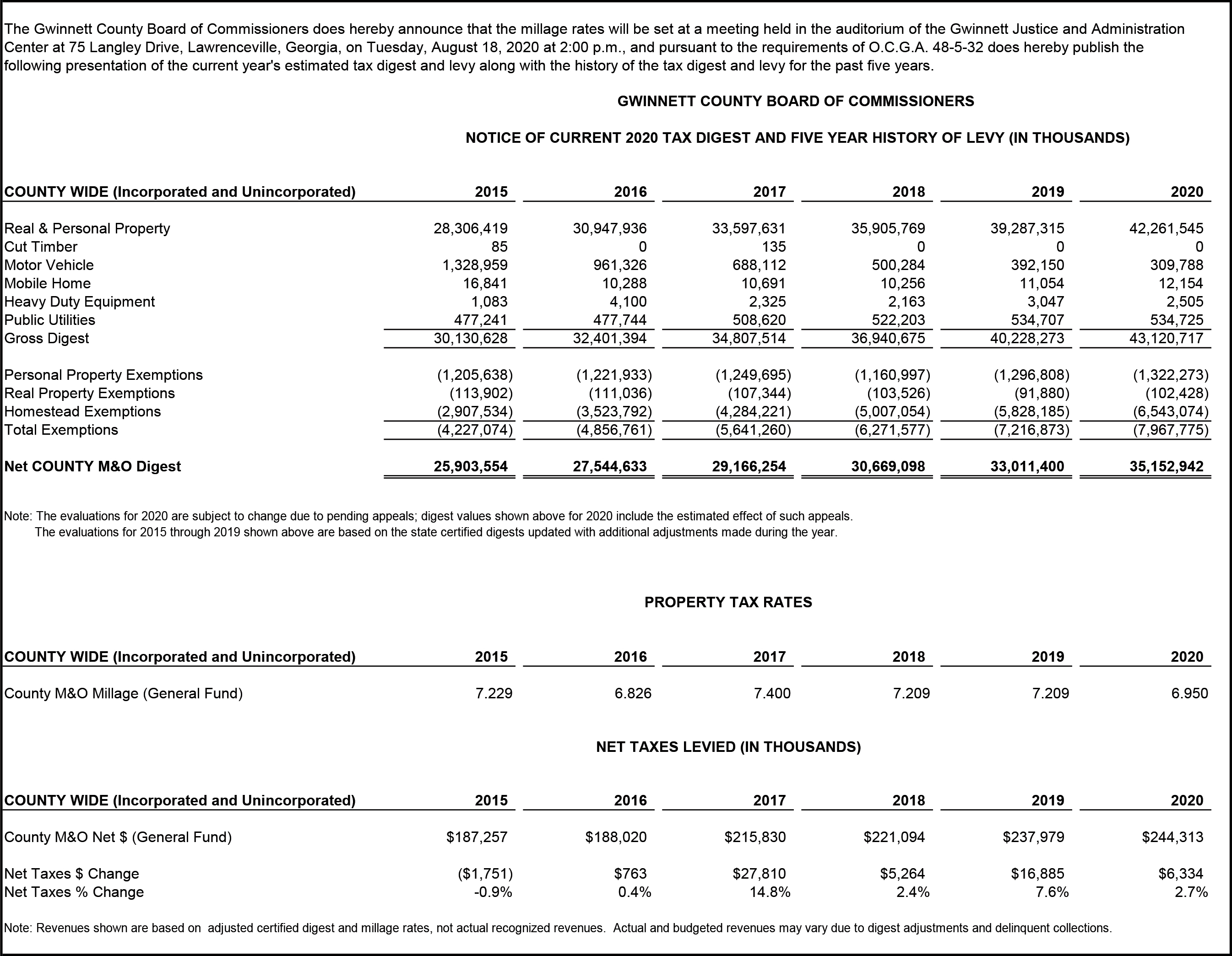 Gwinnett County Tax Lien Sale List