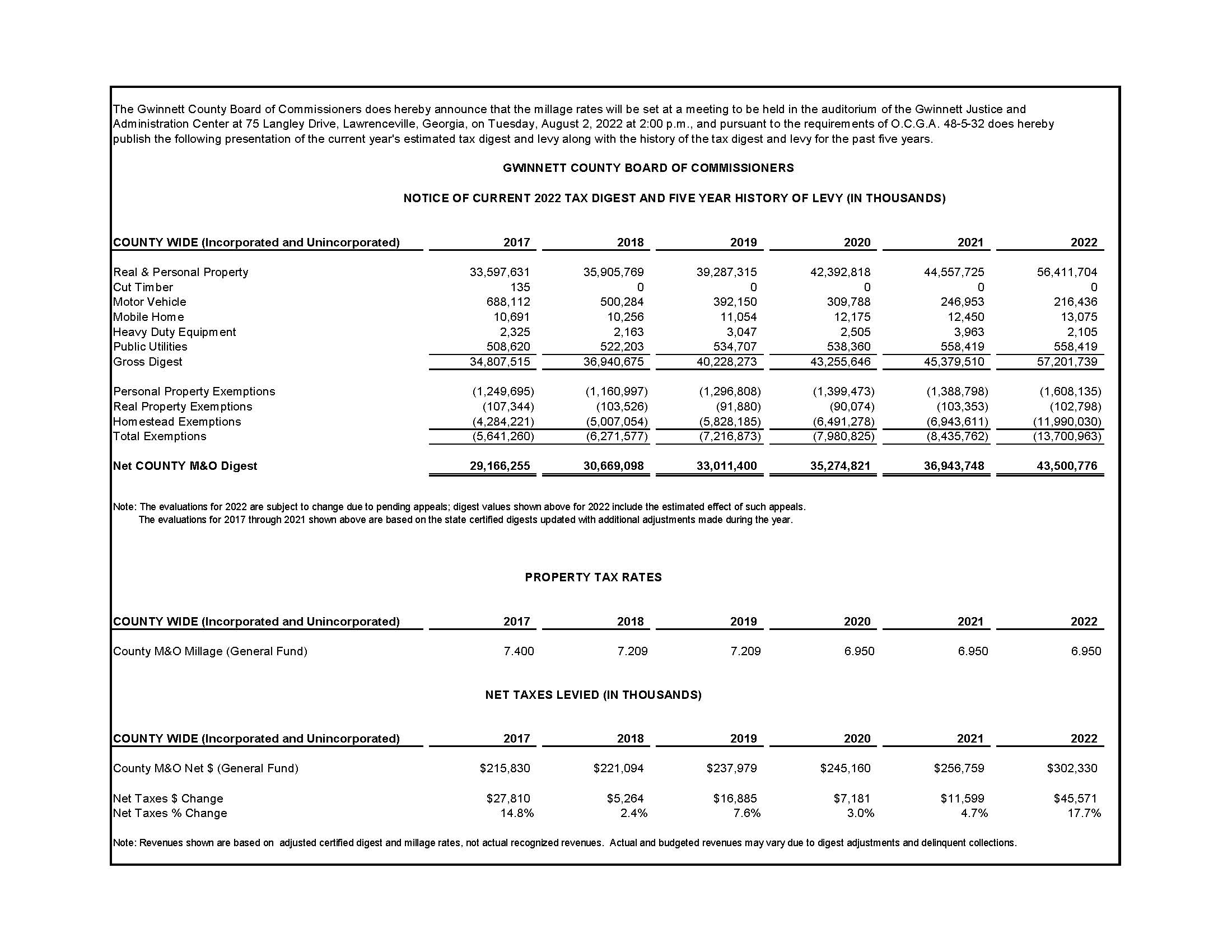 Tax Digest