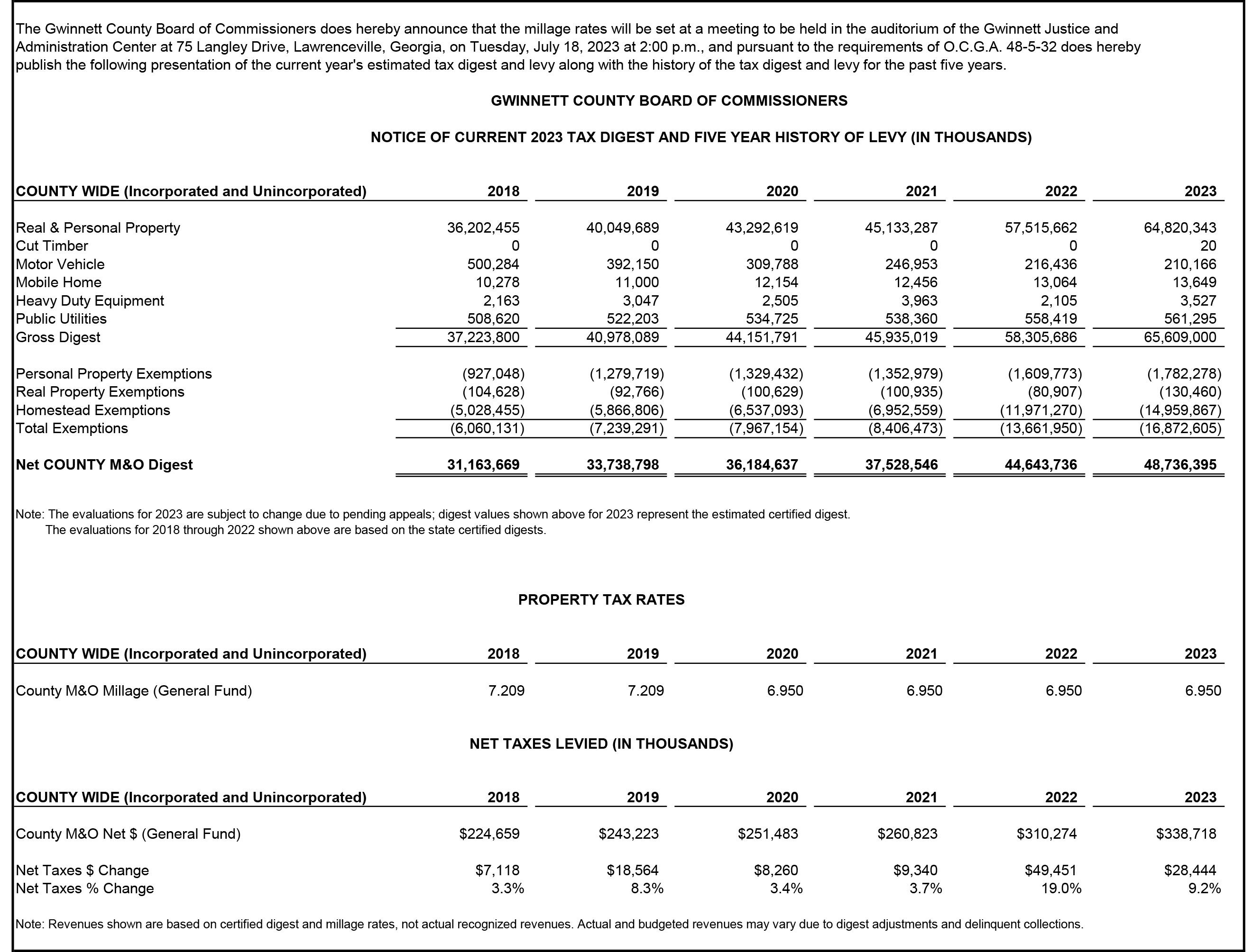 Tax Digest