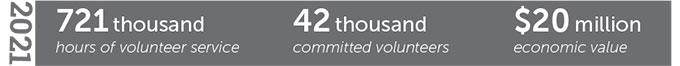 2020 Annual Hours