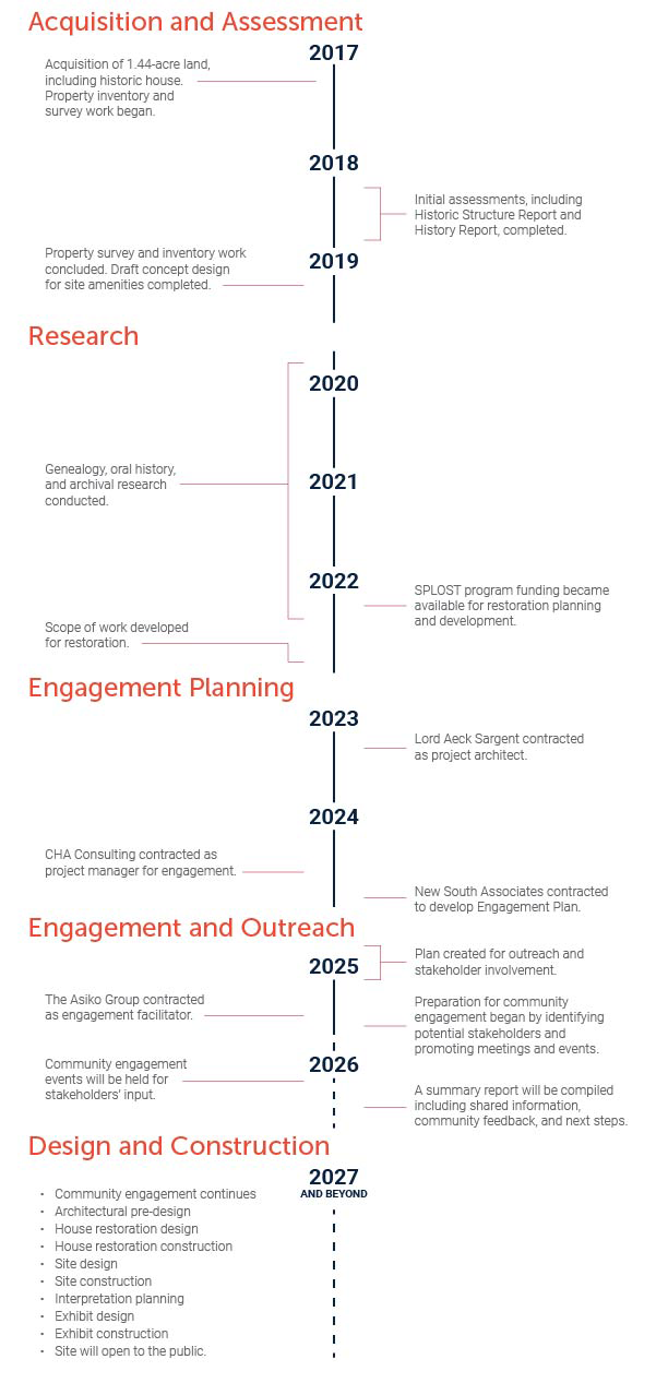 Maguire-Livsey Family Big House Project Timeline