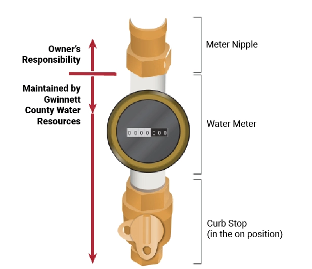 water pipe flow diagram